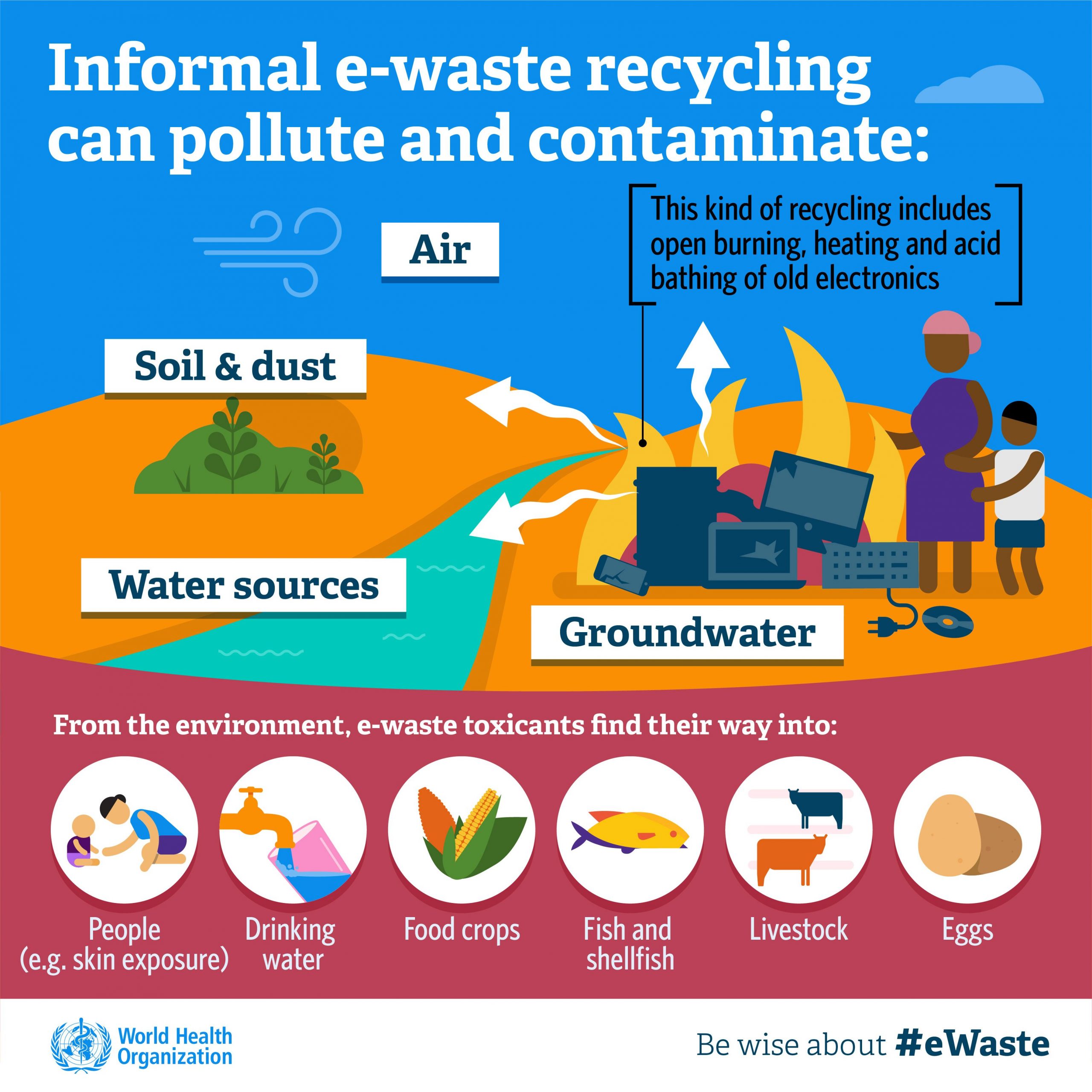 WHO WARNS SOARING E WASTE AFFECTS THE HEALTH Travel